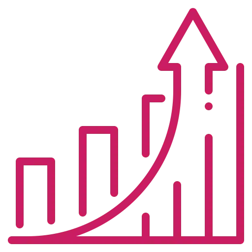 measurable growth