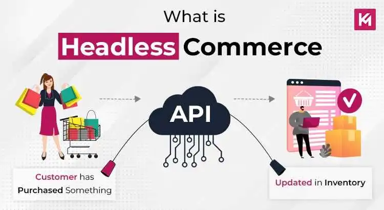 What is Headless Commerce?