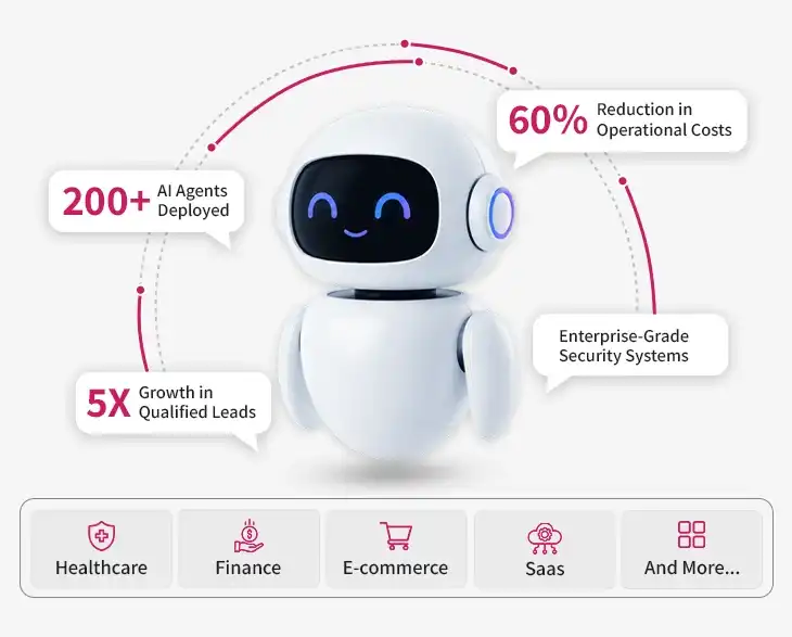 AI Agent Development Agency AI Agent Development Agency