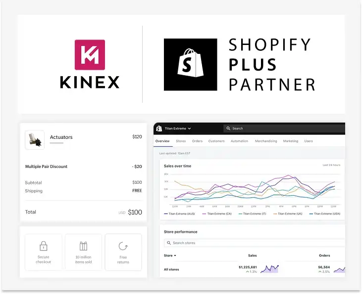 Shopify Plus B2B Implementation Agency Shopify Plus B2B Implementation Agency