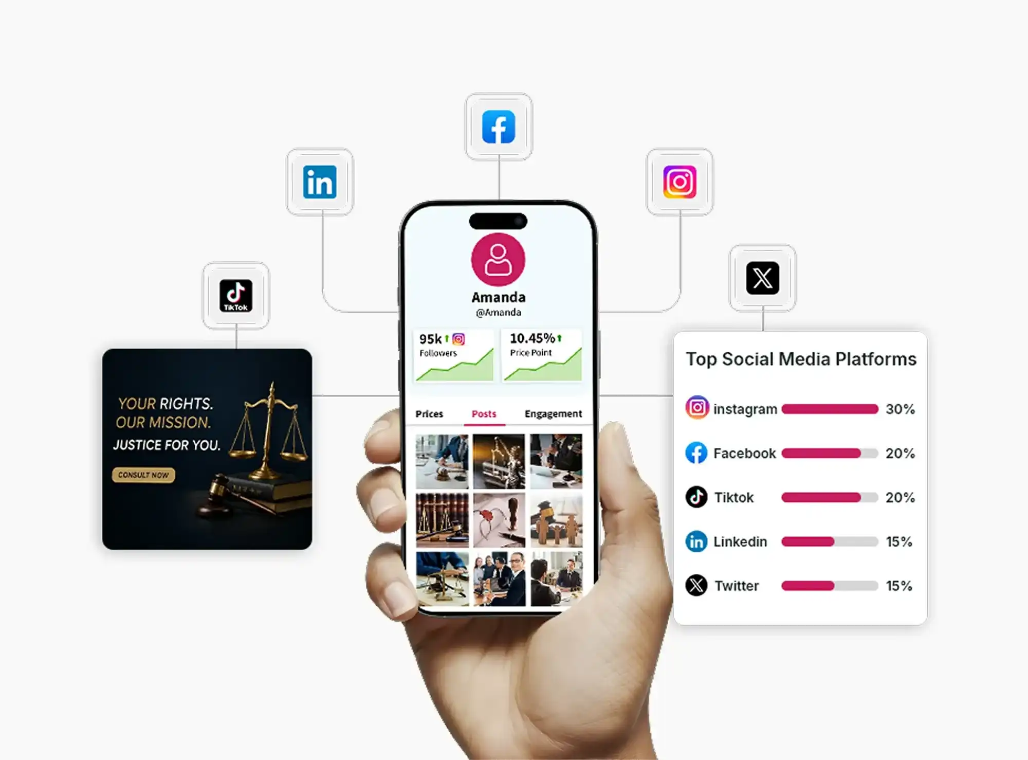 Law Firm Social Media Marketing Services