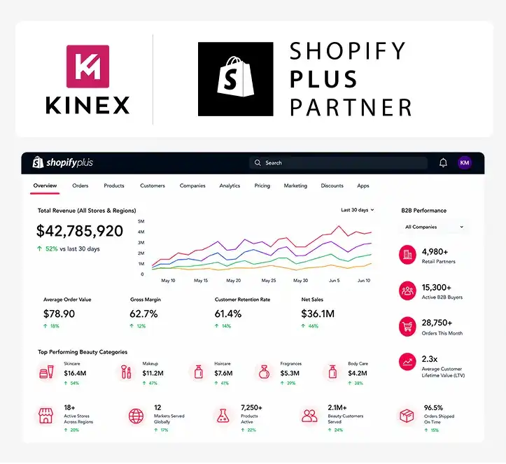 Shopify Plus Agency for Beauty and Cosmetics Brands