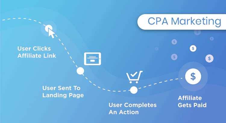 CPA Marketing: A Trending Digital Initiative
