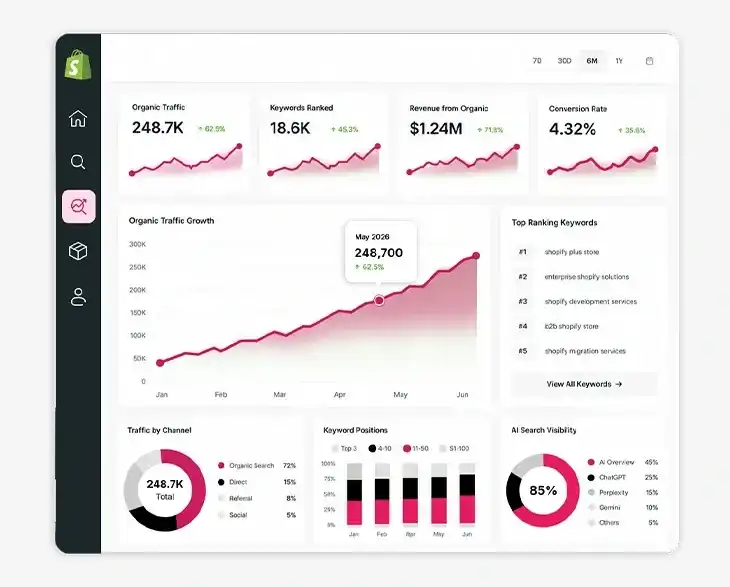 Shopify SEO Agency Shopify SEO Agency