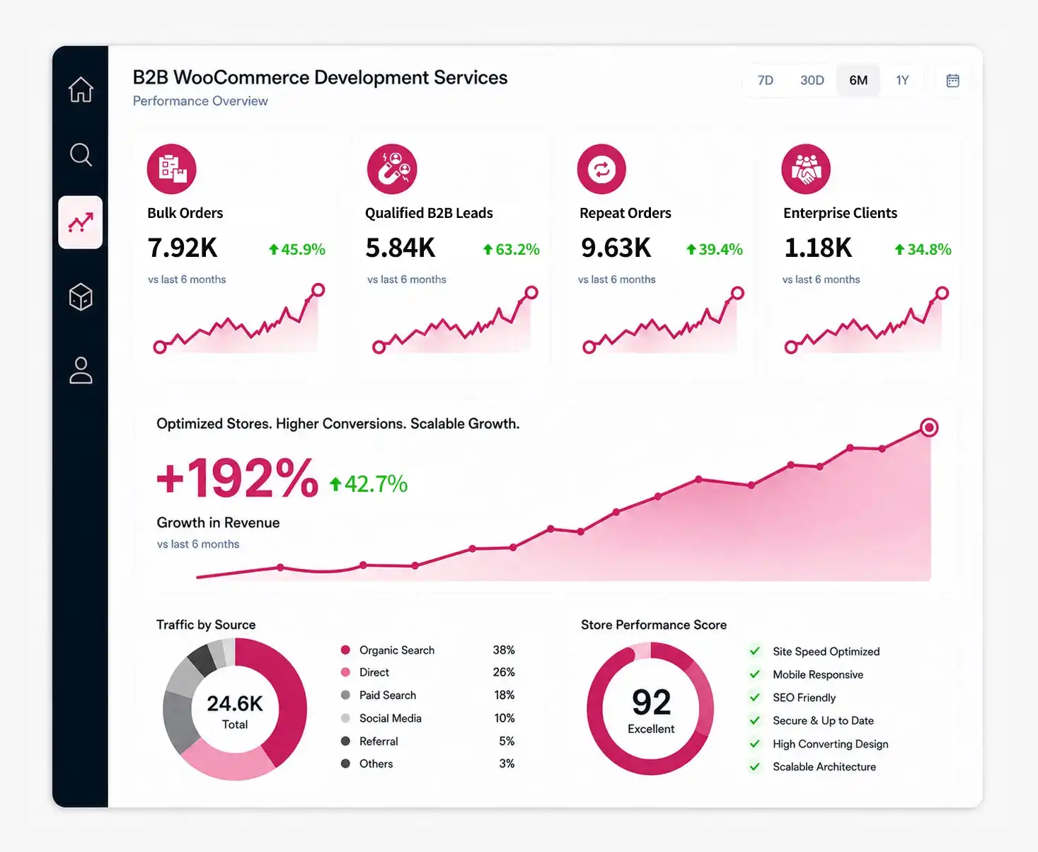 B2B Woocommerce Development Agency