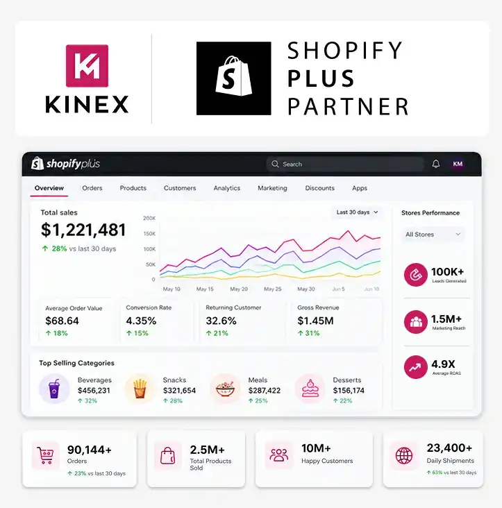 Shopify Plus for Food and Beverage Services
