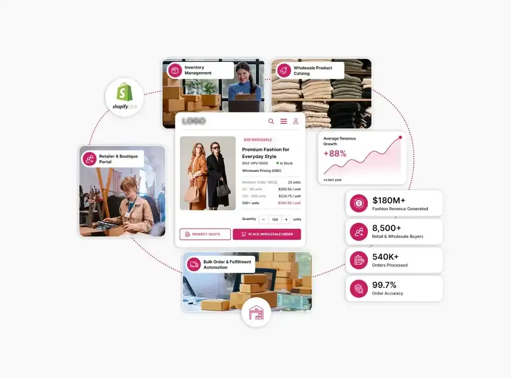 Shopify Plus for Fashion & Apparel Agency