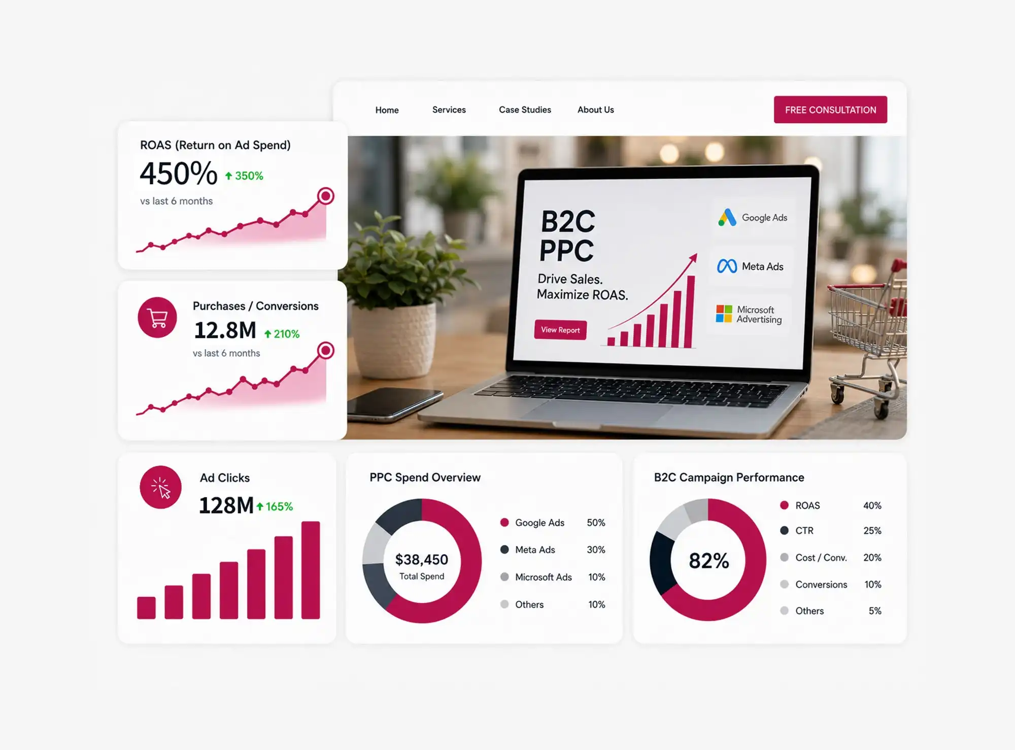 B2C PPC Agency