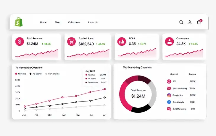 Shopify Digital Marketing Agency Shopify Digital Marketing Agency