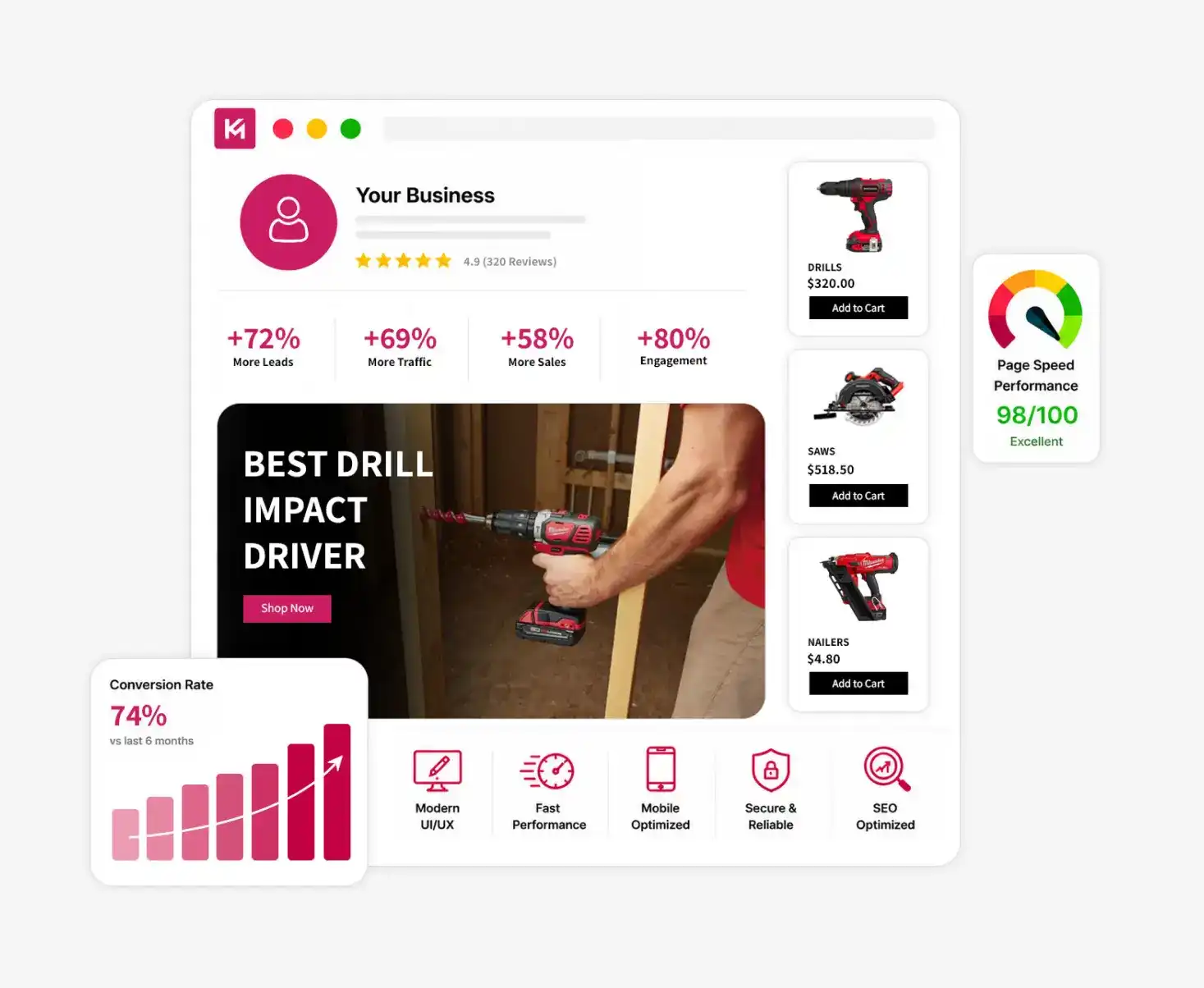 Web Design Agency Kitchener
