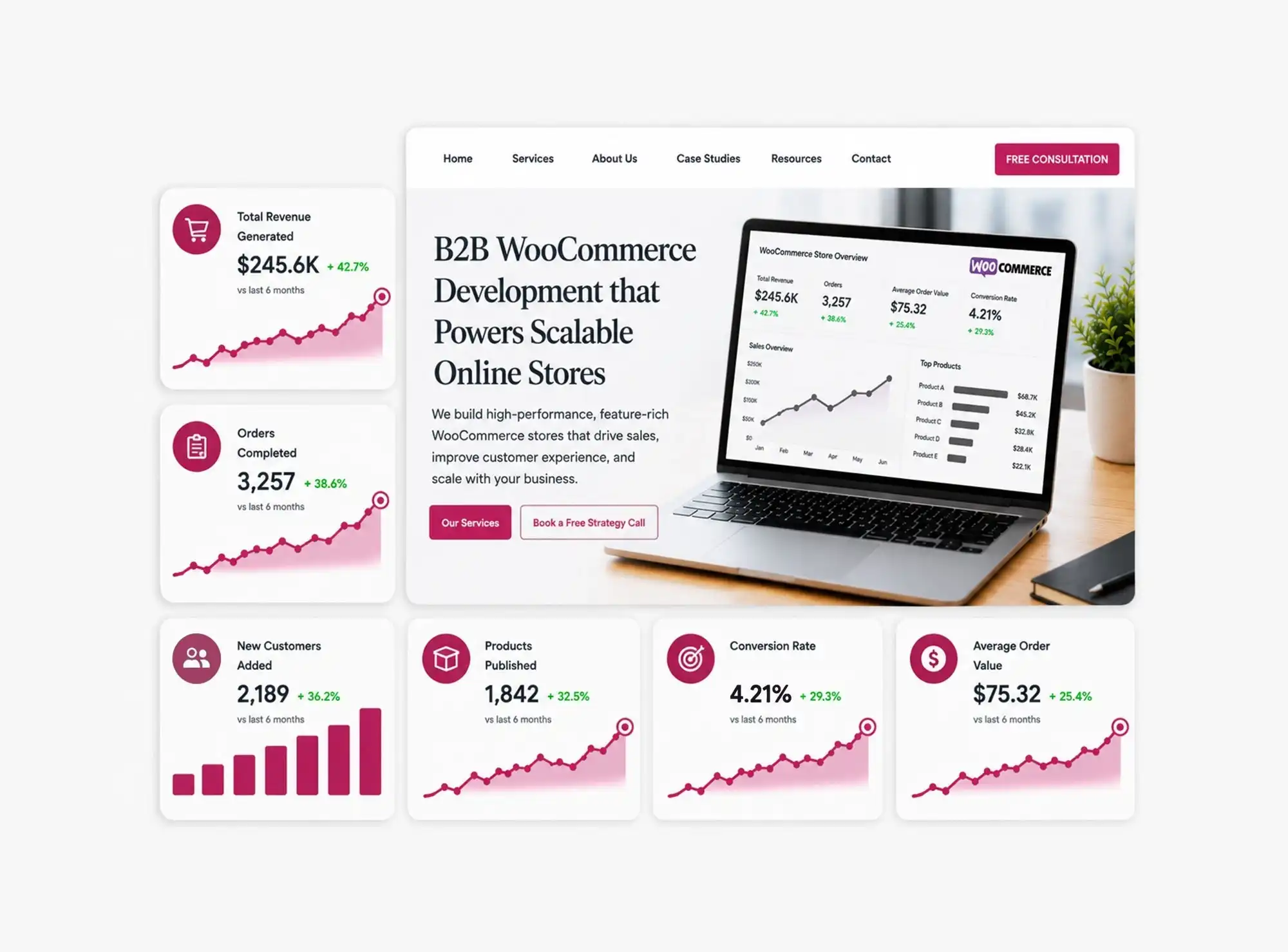 B2B Woocommerce Development Services