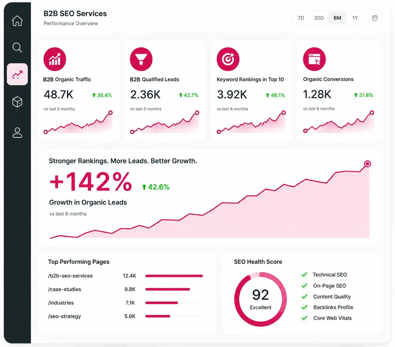 B2B SEO Services