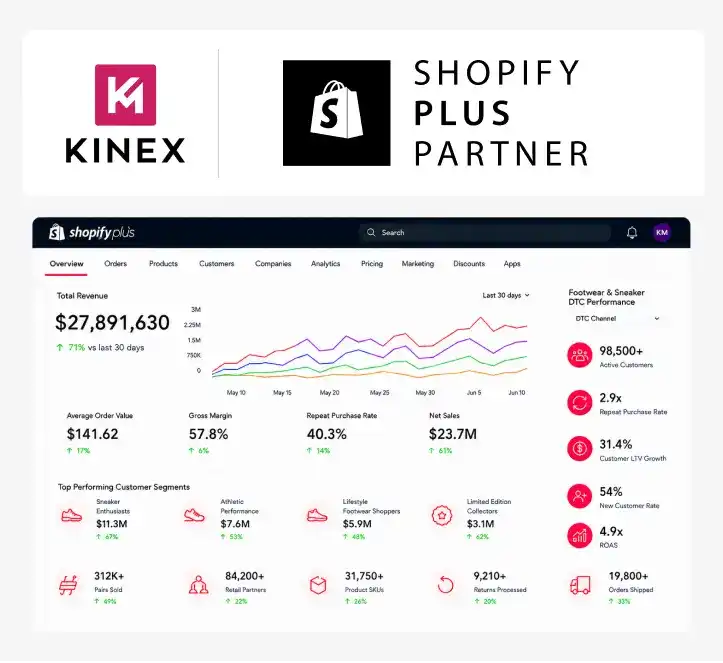Shopify Plus for Footwear and Sneaker Services
