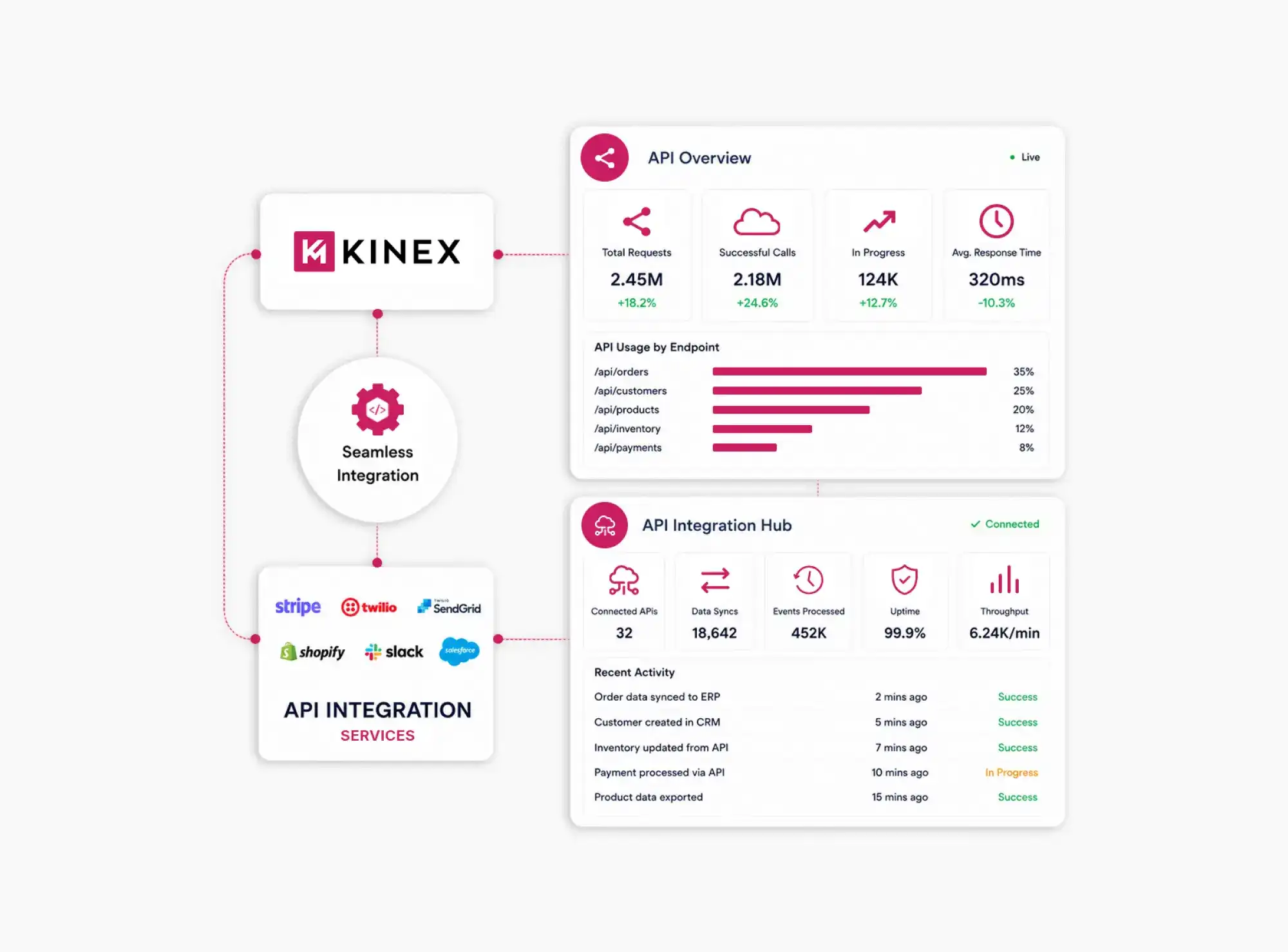 API Integration Agency API Integration Agency