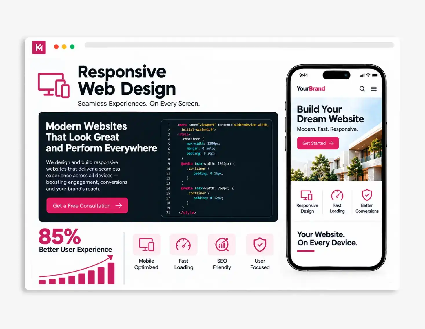 Responsive Web Design Services Responsive Web Design Services