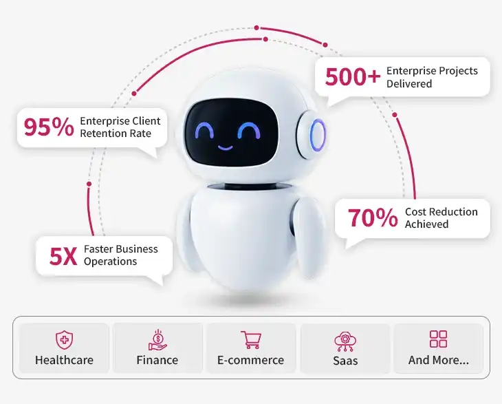 AI Business Solutions