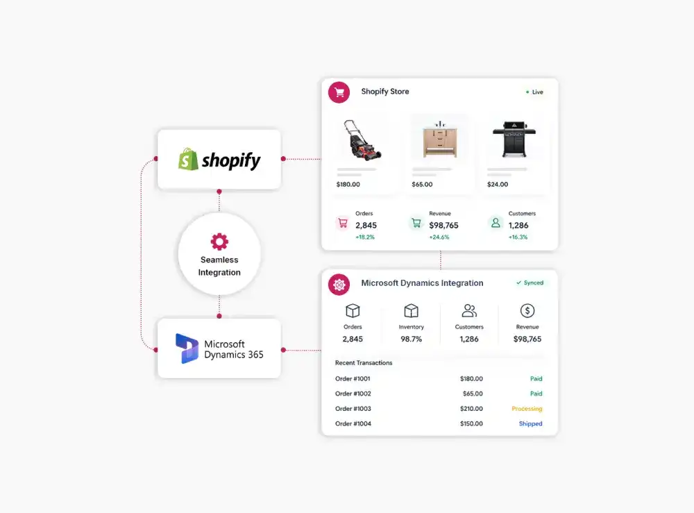Shopify Microsoft Dynamics 365 Integration Agency