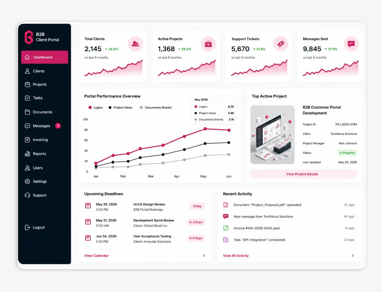 B2B Client Portal Development Services