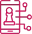 business-first ecommerce strategies