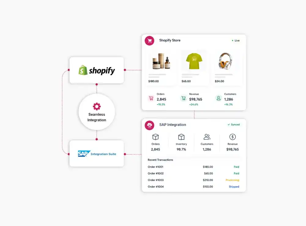 Shopify SAP Integration Agency