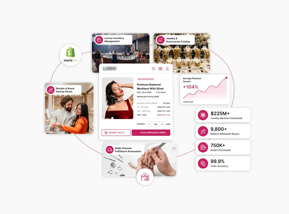 Shopify Plus for Jewellery and Accessories Agency