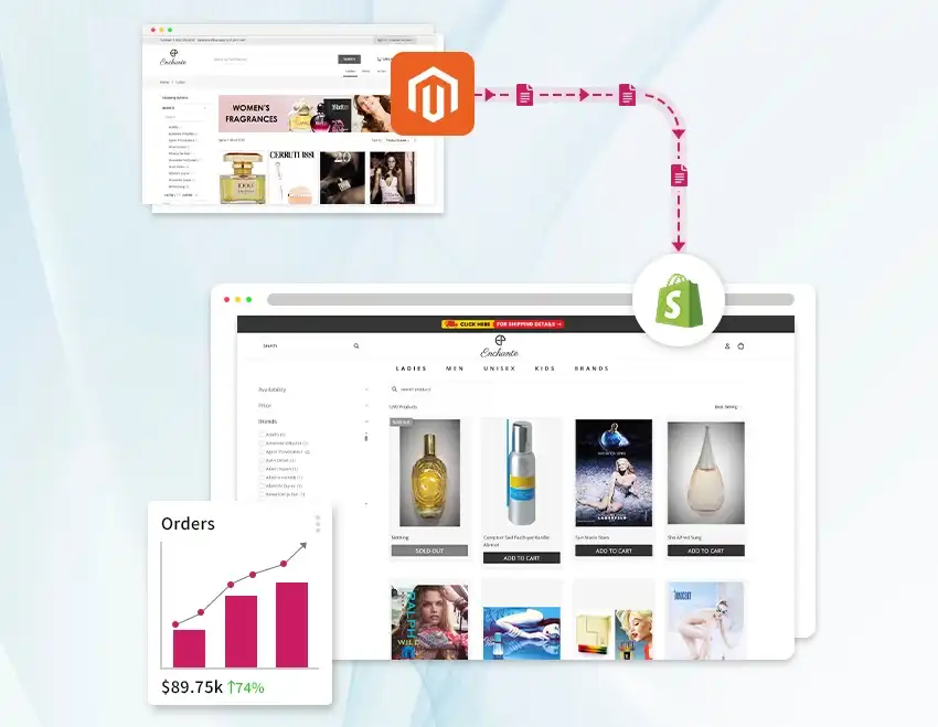 Migrate Magento to Shopify