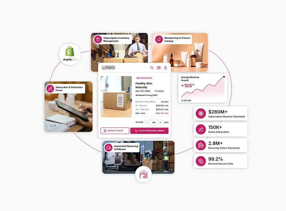 Shopify Plus for Subscription Businesses Agency Shopify Plus for Subscription Businesses Agency