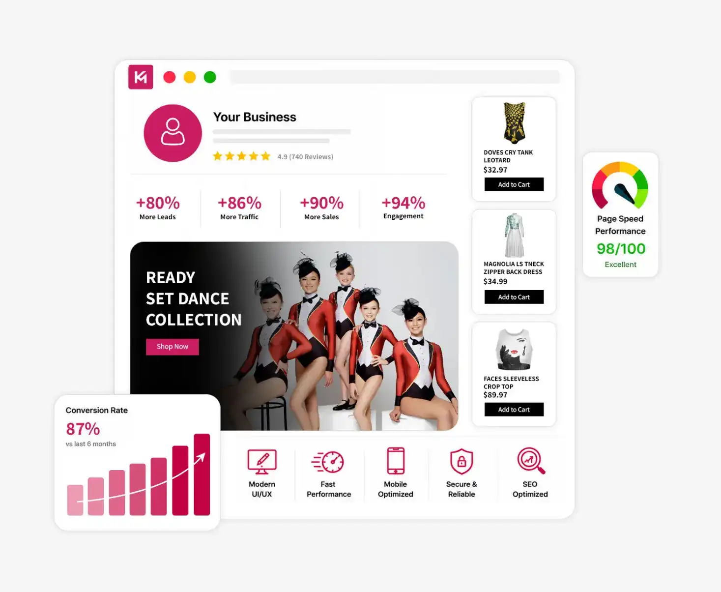 Web Design Services Kelowna Web Design Services Kelowna