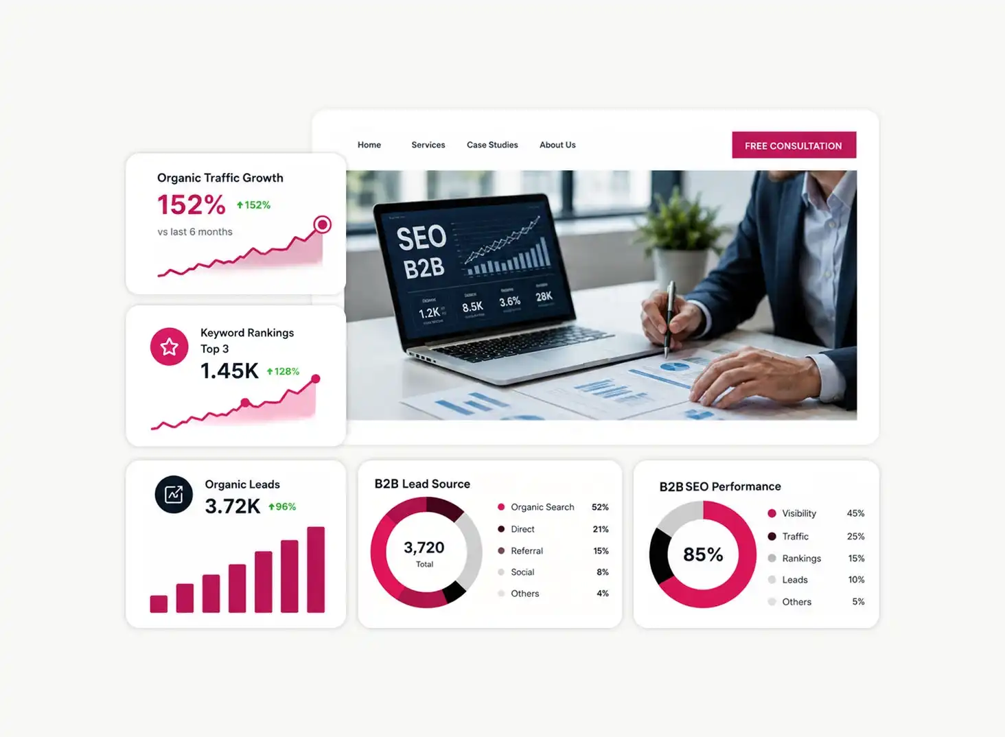 B2B SEO Agency