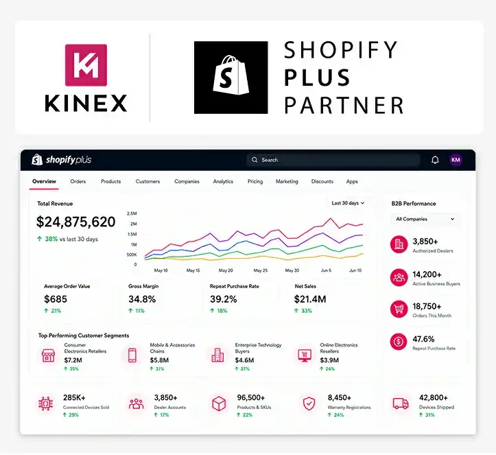 Shopify Plus for Consumer Electronics Services