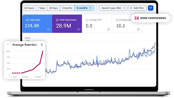 Toronto SEO Services