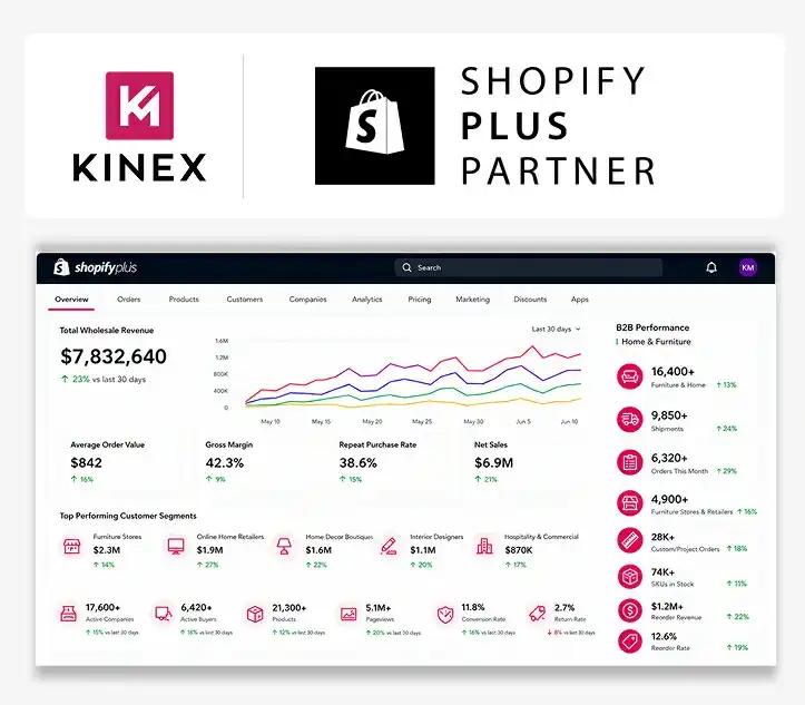 Shopify Plus Home and Furniture Agency