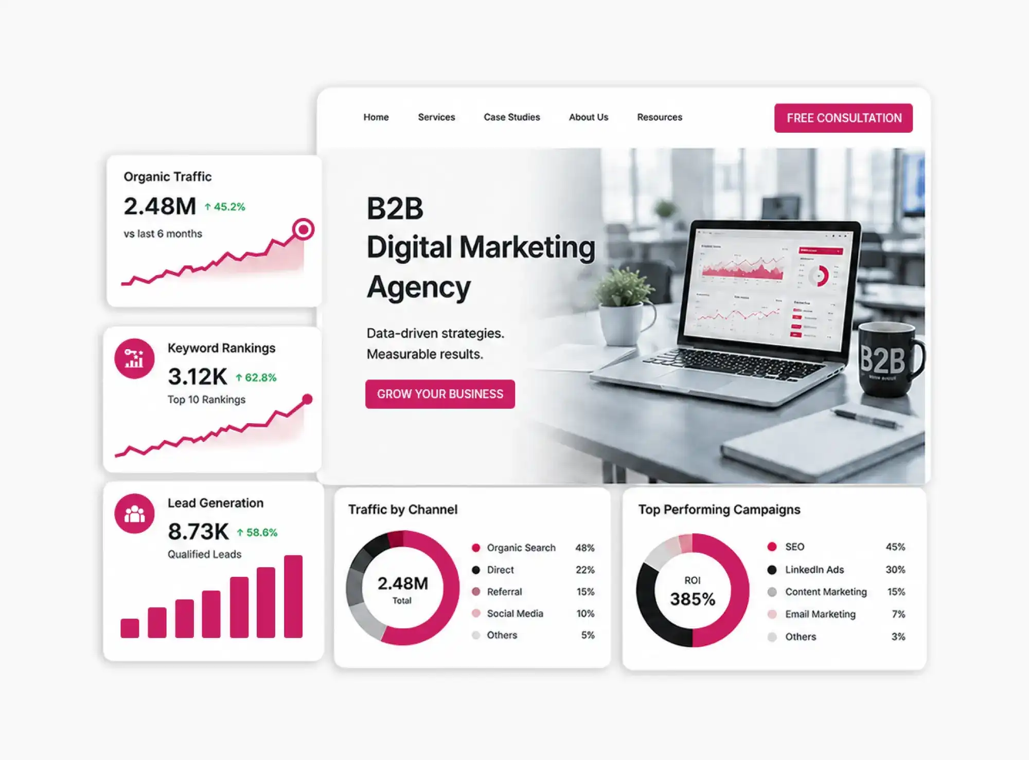 B2B Digital Marketing Agency