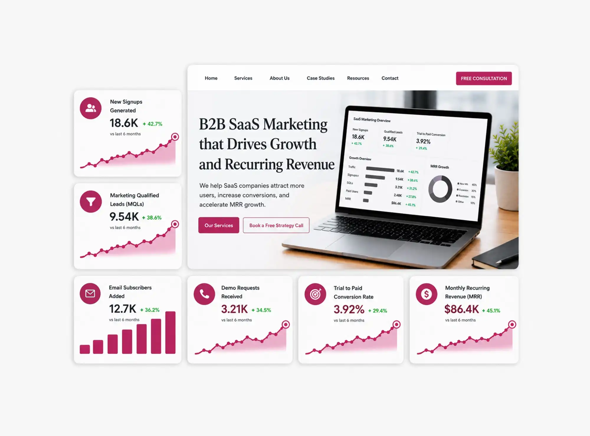 B2B SaaS Marketing Agency