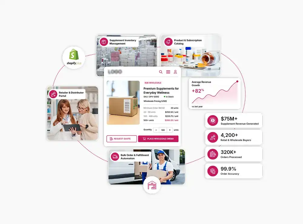 Shopify Plus for Health & Wellness