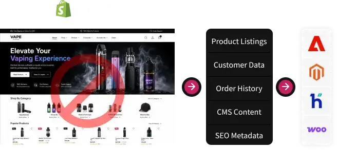 Vape Store Shopify Migration Platforms Vape Store Shopify Migration Platforms