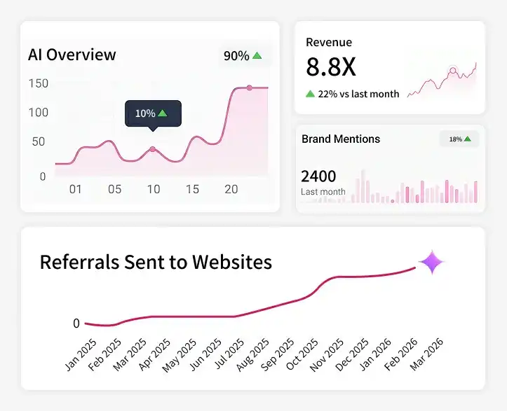 Google AI Overview Optimization Agency Google AI Overview Optimization Agency