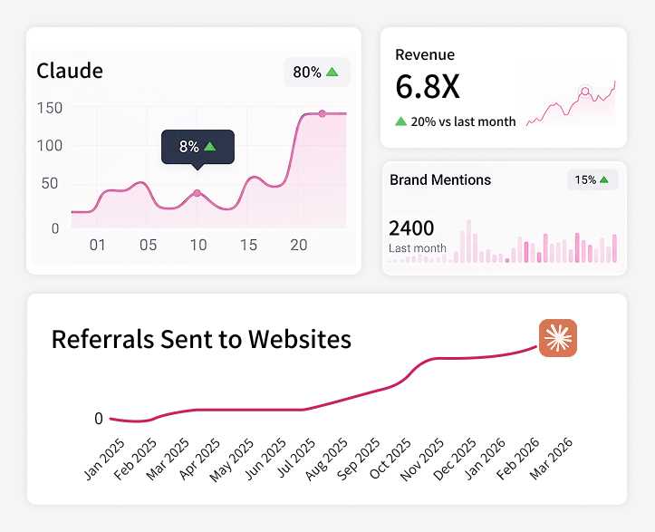 SEO for Claude Services