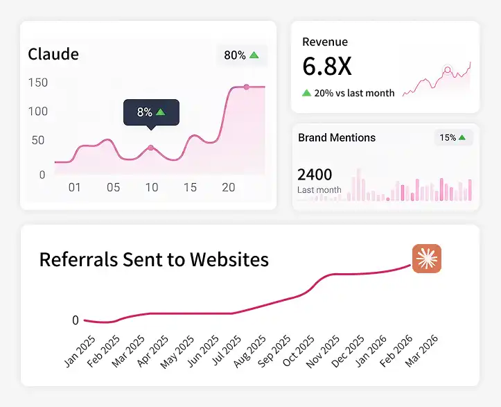 SEO for Claude Services