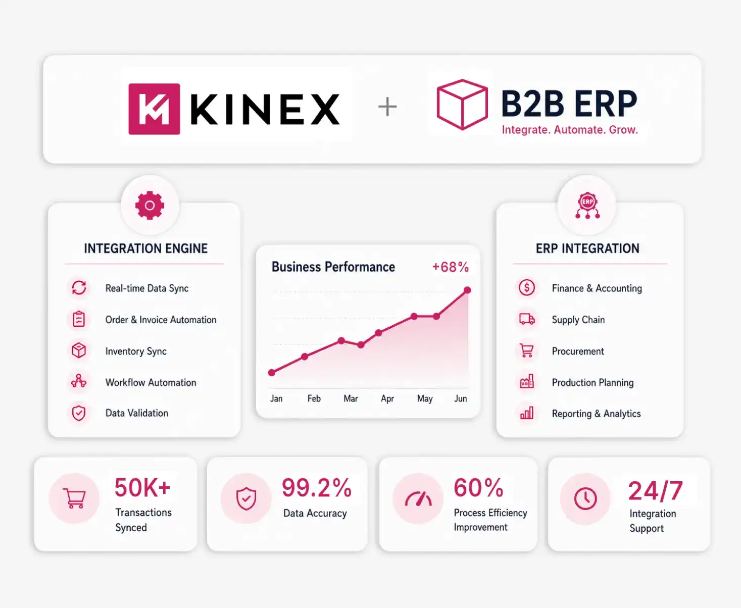 B2B ERP Integration Services Agency