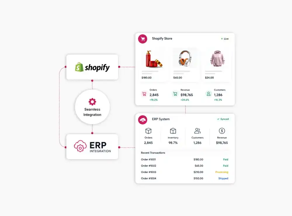 Shopify ERP Integration Shopify ERP Integration