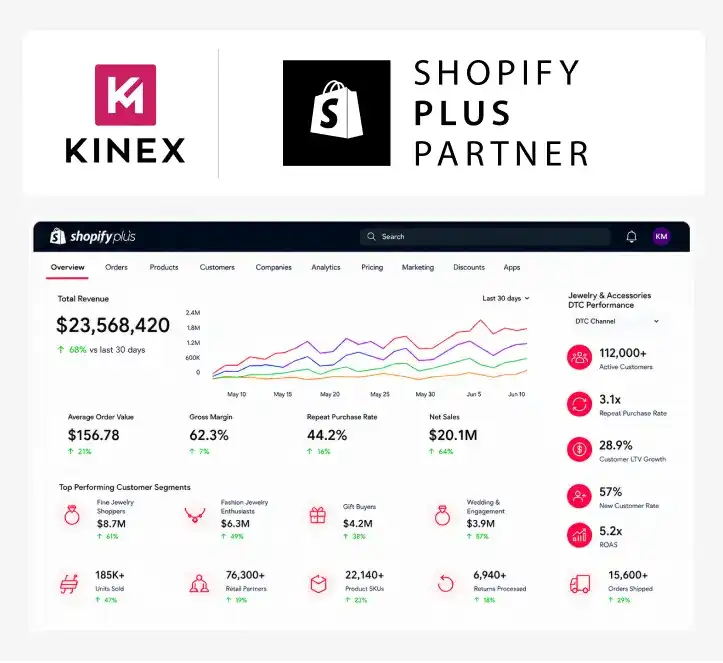 Shopify Plus for Jewellery and Accessories Services