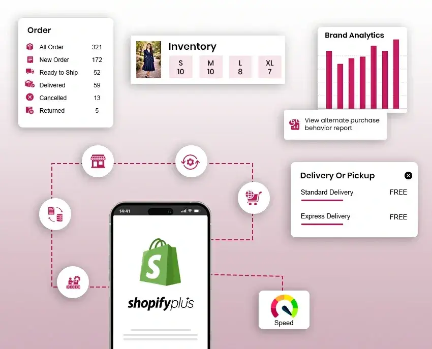 Shopify challenges image Why Opt for Shopify Plus Migration