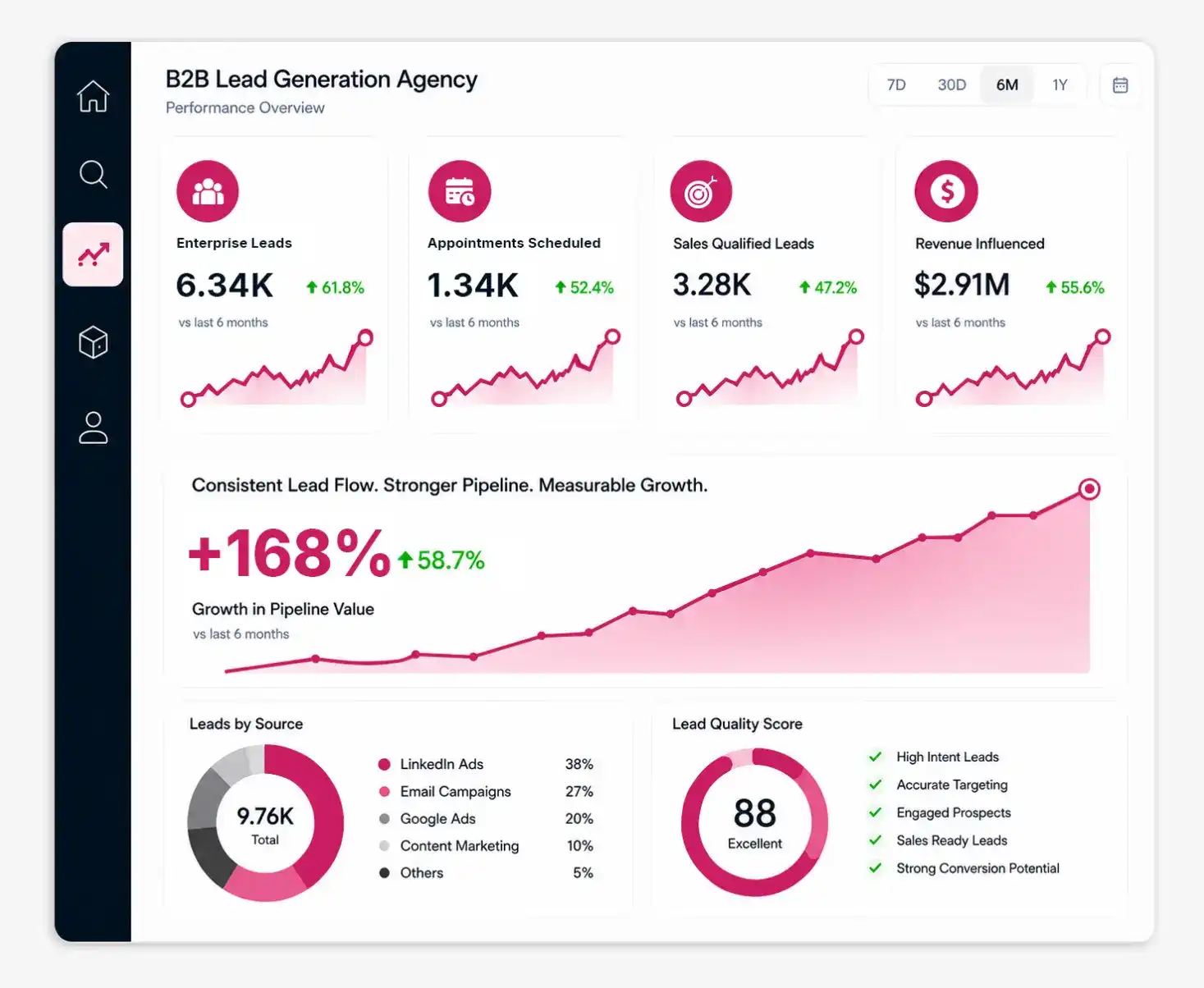 B2B Lead Generation Services