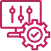Complete System Source Control