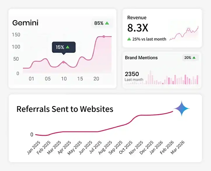 Gemini SEO Services