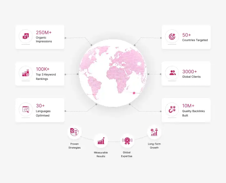 International SEO Services