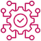 Integrated Several Third-Party Functionalities