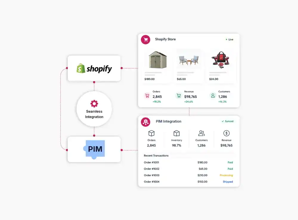 Shopify PIM Integration Agency