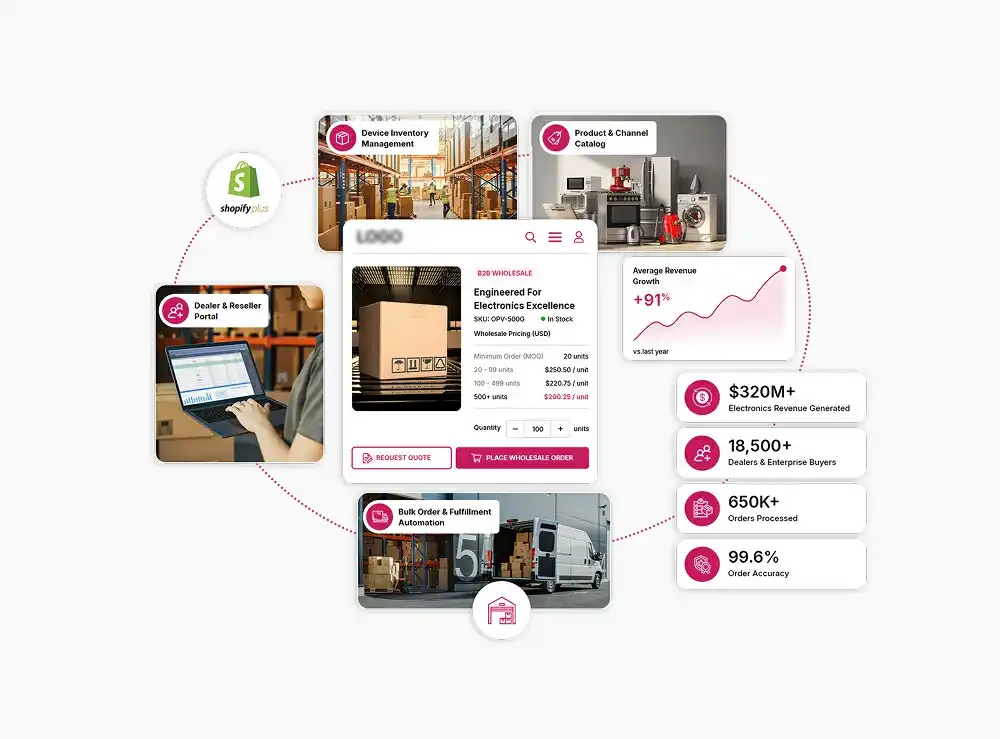 Shopify Plus for Consumer Electronics Agency